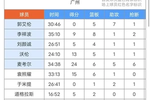高中篮球队折返跑训练时间标准
